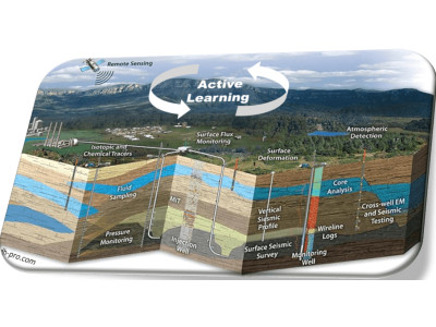 Active learning Image