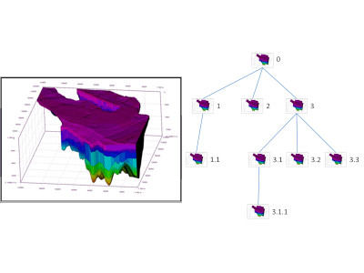 Assisted version management for geomodel Illustration