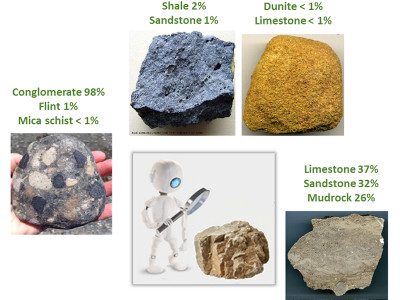 Automated classification of rock samples illustration