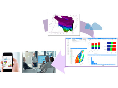 Geomodel exploration with interactive dashboards 