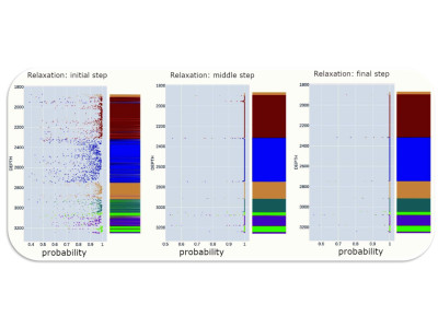 Enriched Clustering Methodology image 