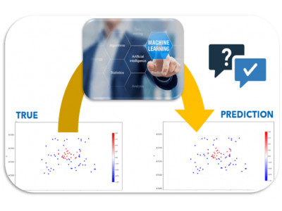 Predictive mapping