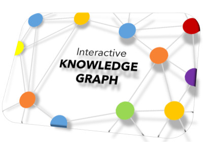 Interactive knowledge graph image