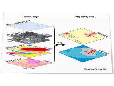 Mapping machine learning image