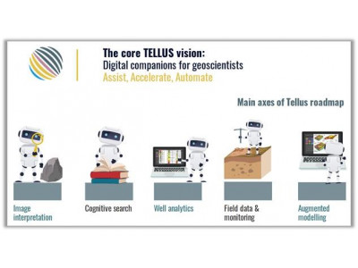 TELLUS offers and topics