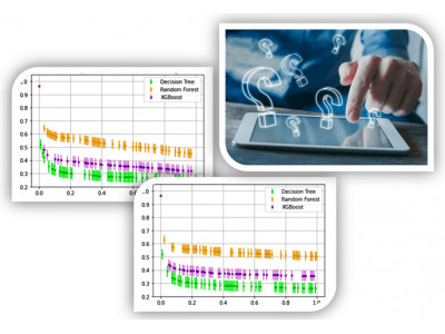 Quantifying the uncertainties associated to well