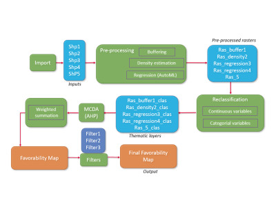 Mapping machine learning image