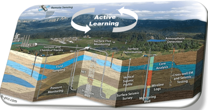 Active learning Image