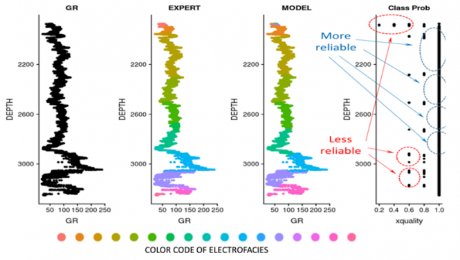 Assited interpretation of wireline logs illustration