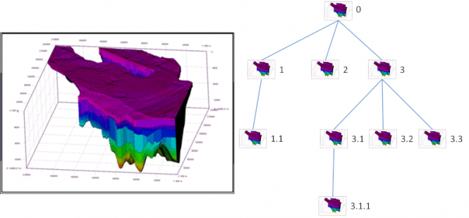 Assisted version management for geomodel Illustration