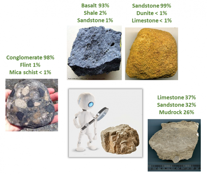 Automated classification of rock samples illustration