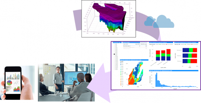 Geomodel exploration with interactive dashboards 