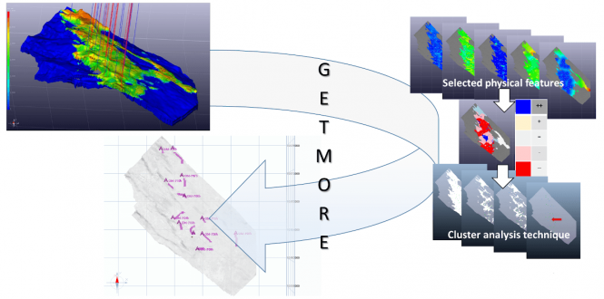 GETMORE illustration