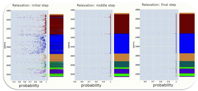 Enriched Clustering Methodology image 