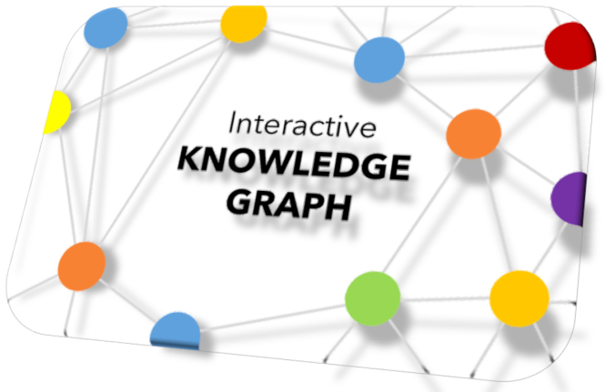 Interactive knowledge graph image