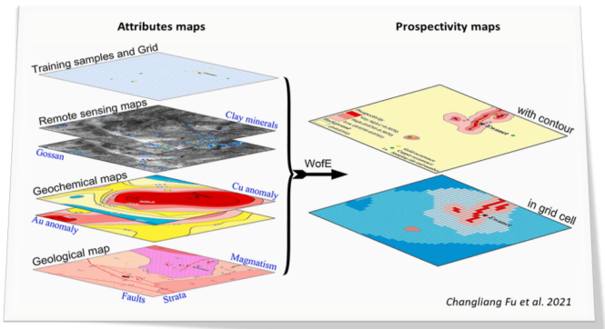 Mapping machine learning image