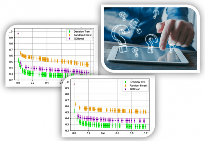 Quantifying the uncertainties associated to well