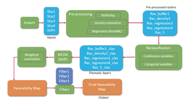 Mapping machine learning image