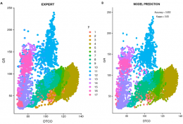 Good agreement between expert prediction and our prediction illustration