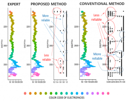 Slightly better prediction performance illustration