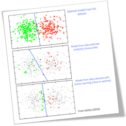 Active learning Focus 2 image