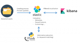 Flexible architecture illustration