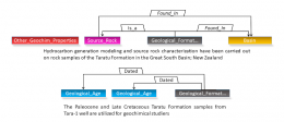 Keep semantic information through entities and relations extraction using AI-based models illustration