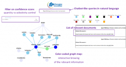 Interactive graph-based visualization illustration