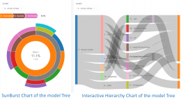 A very effective way to visualize results and manage study versions illustration