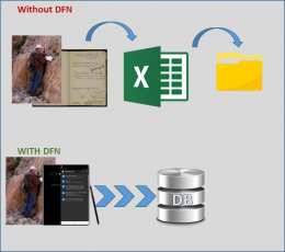 Accelerated data digitalization illustration