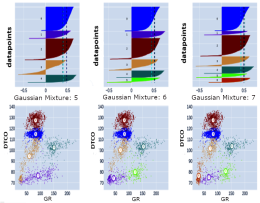 Enriched Clustering Methodology focus2 image