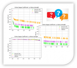 Spatial input data influences