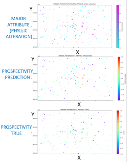 Predicted vs true prospectivity 