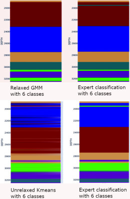 Enriched Clustering Methodology focus1 image