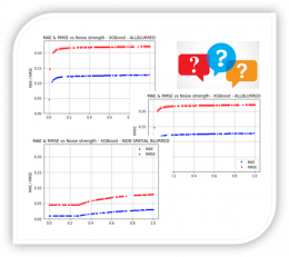 spatial input data impact 