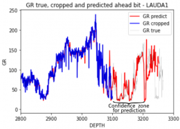Quasi real-time GR Log prediction