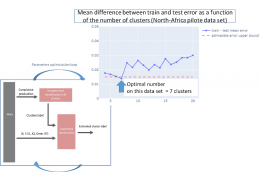 Determination of the optimal number of clusters illustration