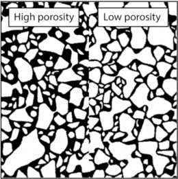 Porous generation with variable porosity illustration