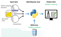 Matching the documents image