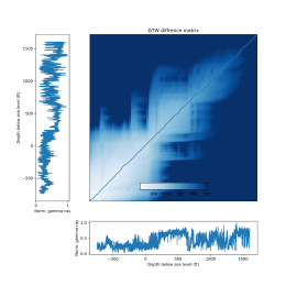 Well correlation image 1