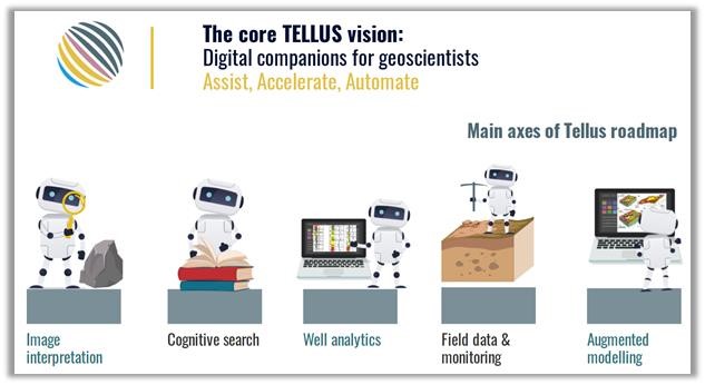 TELLUS offers and topics